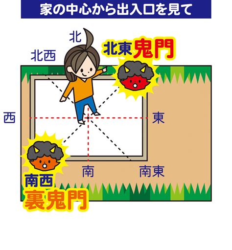 表鬼門|鬼門・裏鬼門とは？意味や方角、対処法を解説